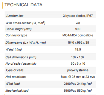 poly 280W2.png